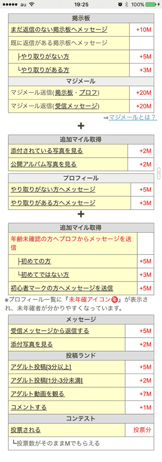 【PCMAXの裏技】マイルもポイントに交換できる！